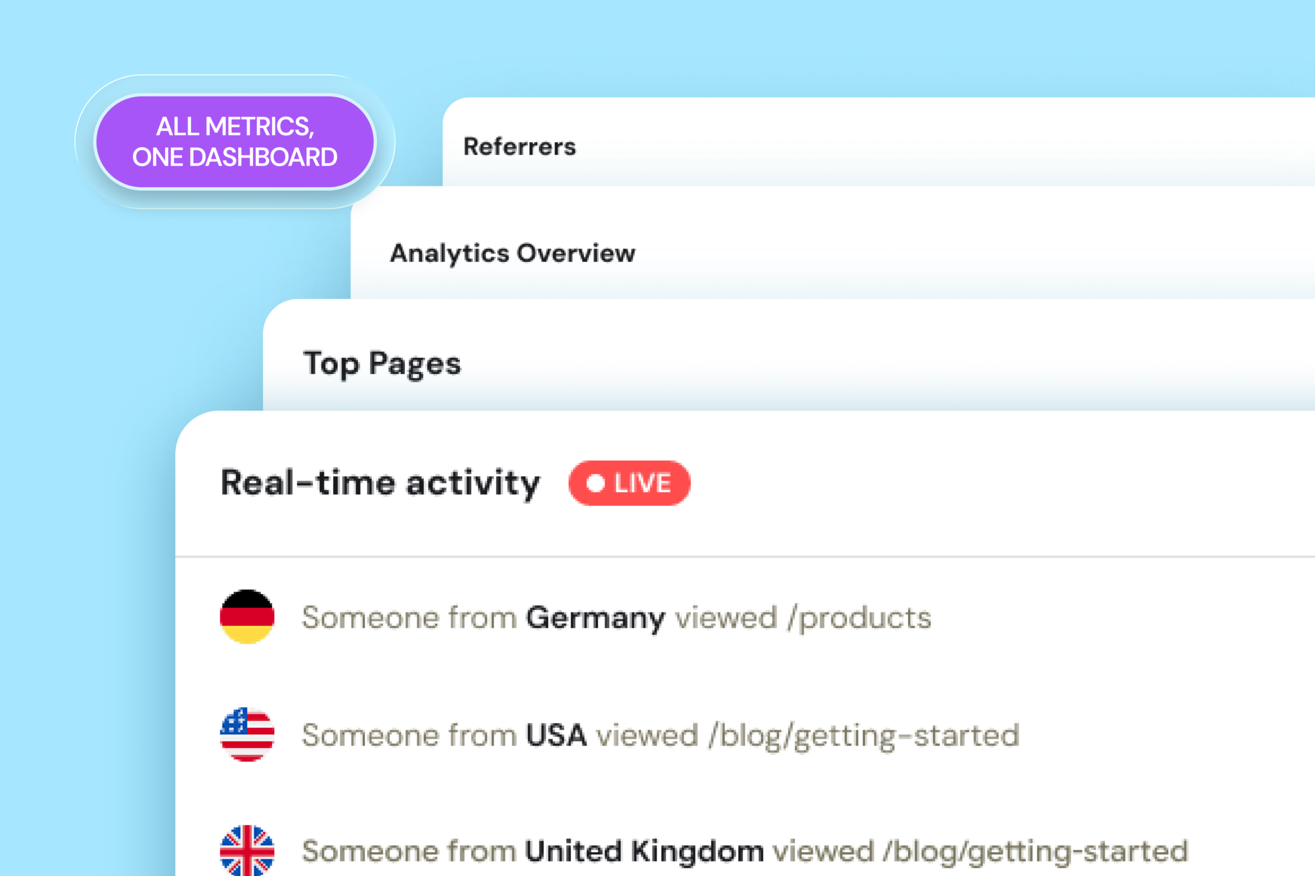 Purple badge reads 'ALL METRICS, ONE DASHBOARD' next to a vertical list of analytics items: Referrers, Analytics Overview, Top Pages, and Real-time activity (LIVE).