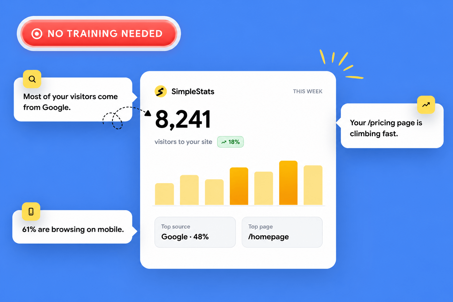 SimpleStats shows your data in plain english