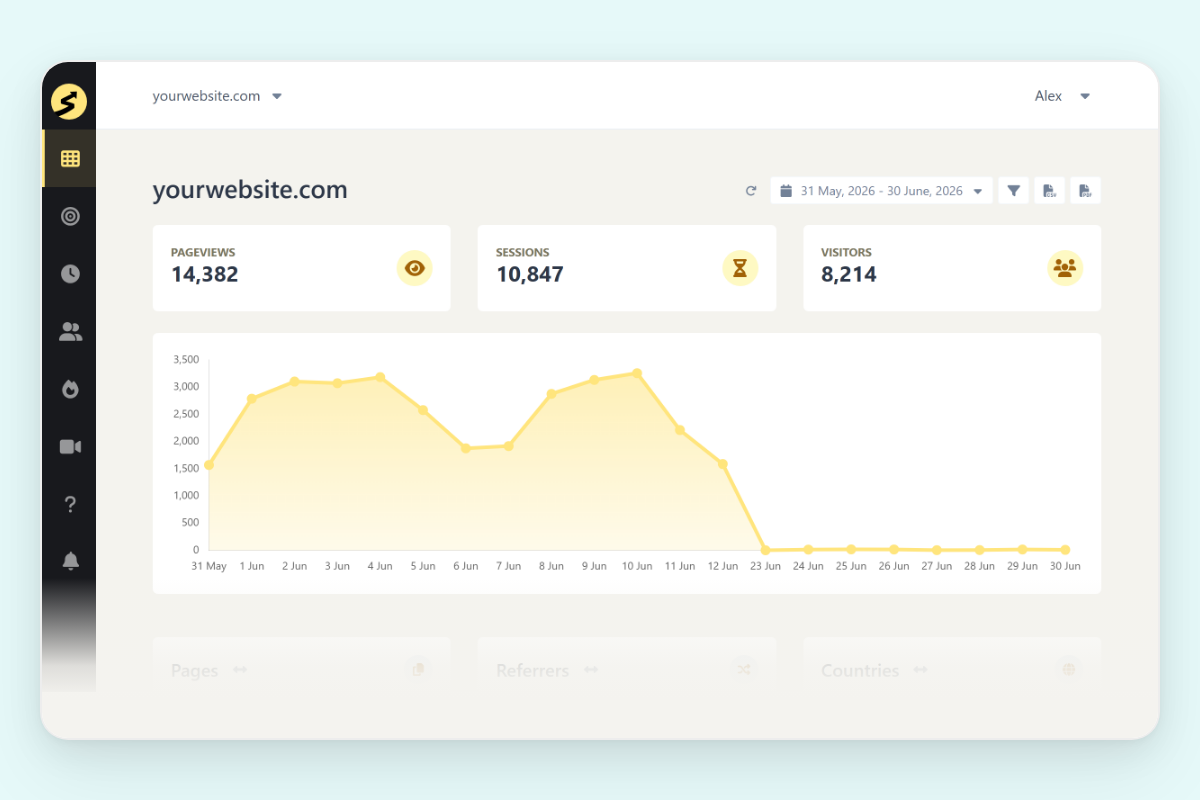 SimpleStats analytics dashboard showing pageviews, top pages, referrers, countries, and devices in one screen