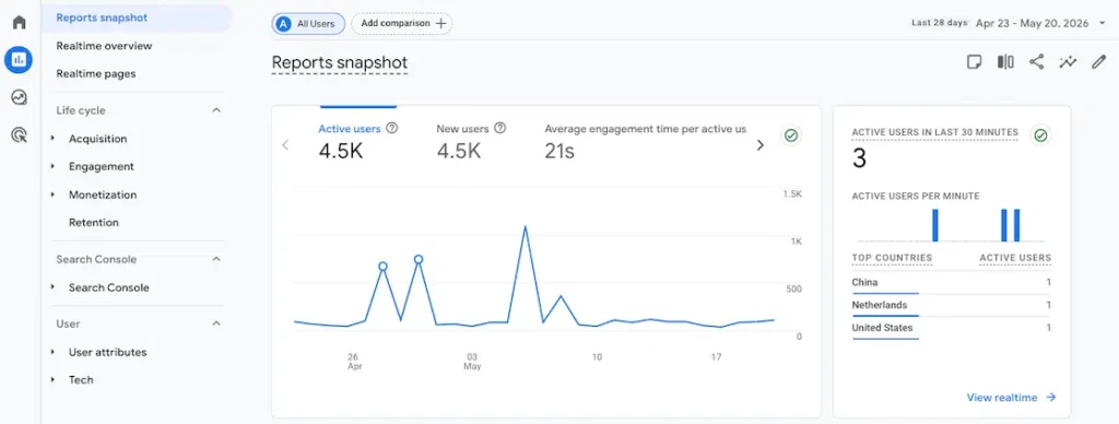 ga-reports-snapshot-1 - SimpleStats.com Google Analytics dashboard