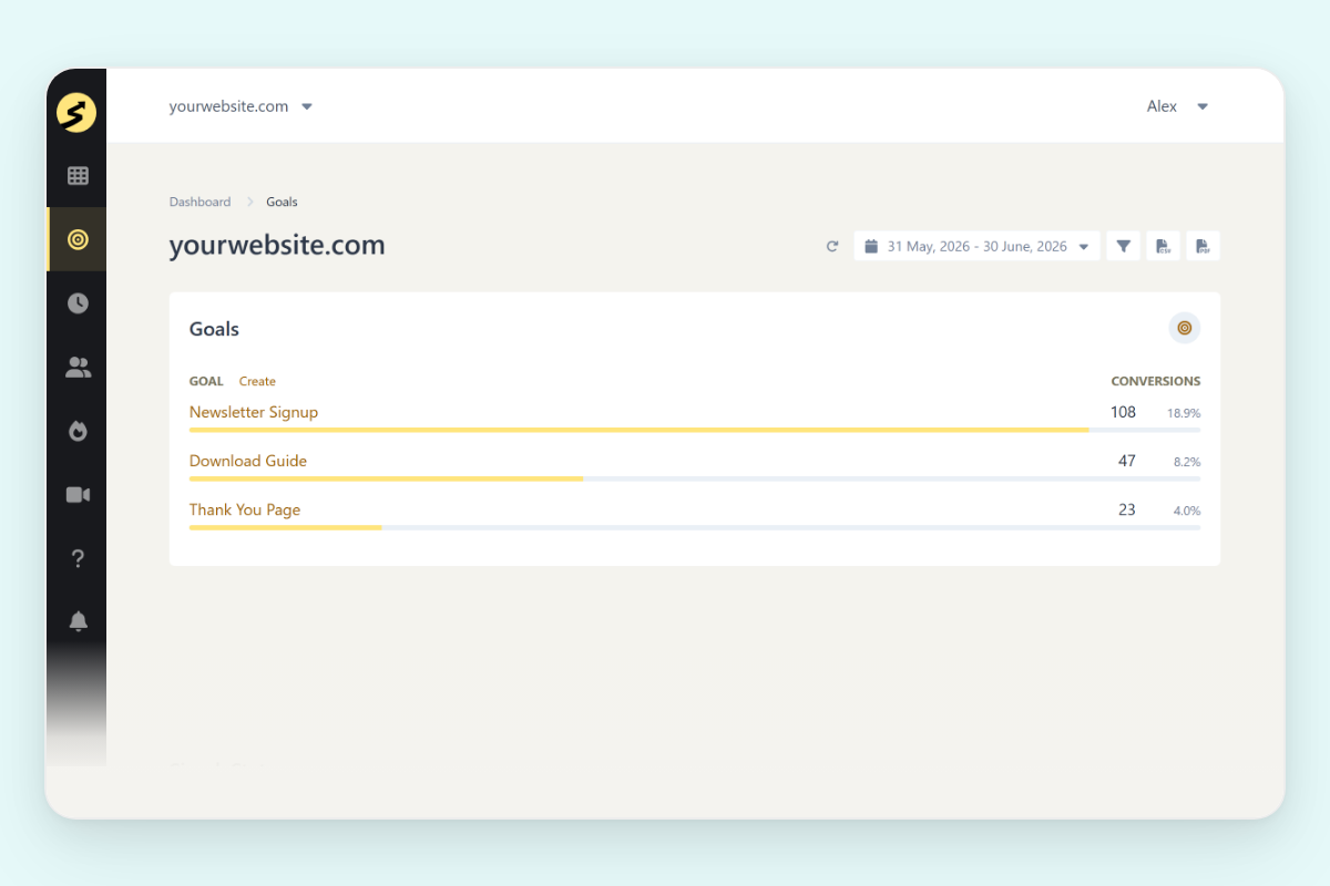 SimpleStats goals list showing Newsletter Signup, Download Guide, and Thank You Page goals with conversion rates