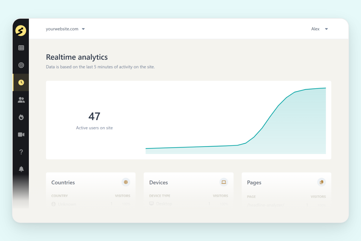 SimpleStats realtime dashboard showing 47 active visitors with a traffic spike