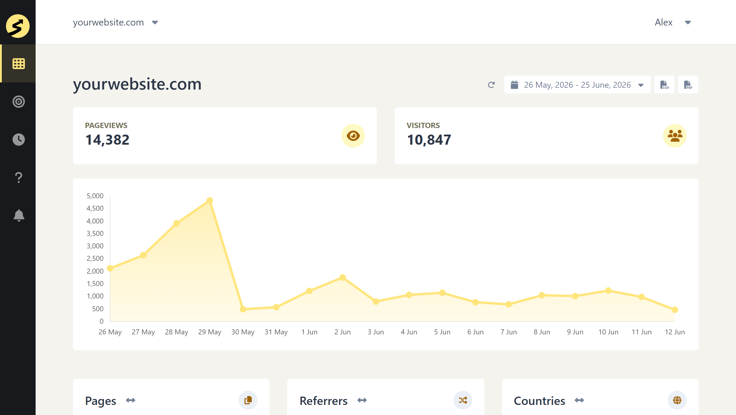 ss-main-dashboard-real - SimpleStats.com SimpleStats analytics dashboard showing pageviews and visitors - Lightweight tracking