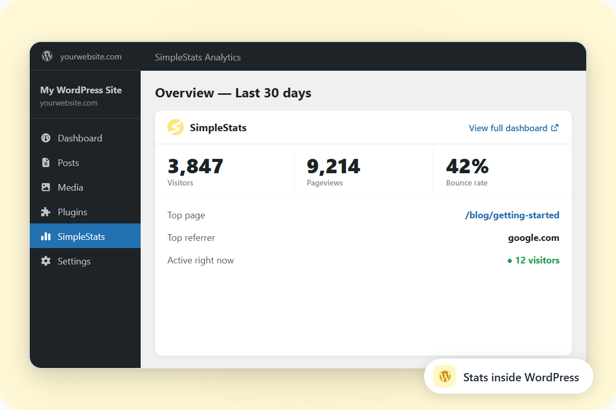 SimpleStats analytics widget inside the WordPress admin dashboard