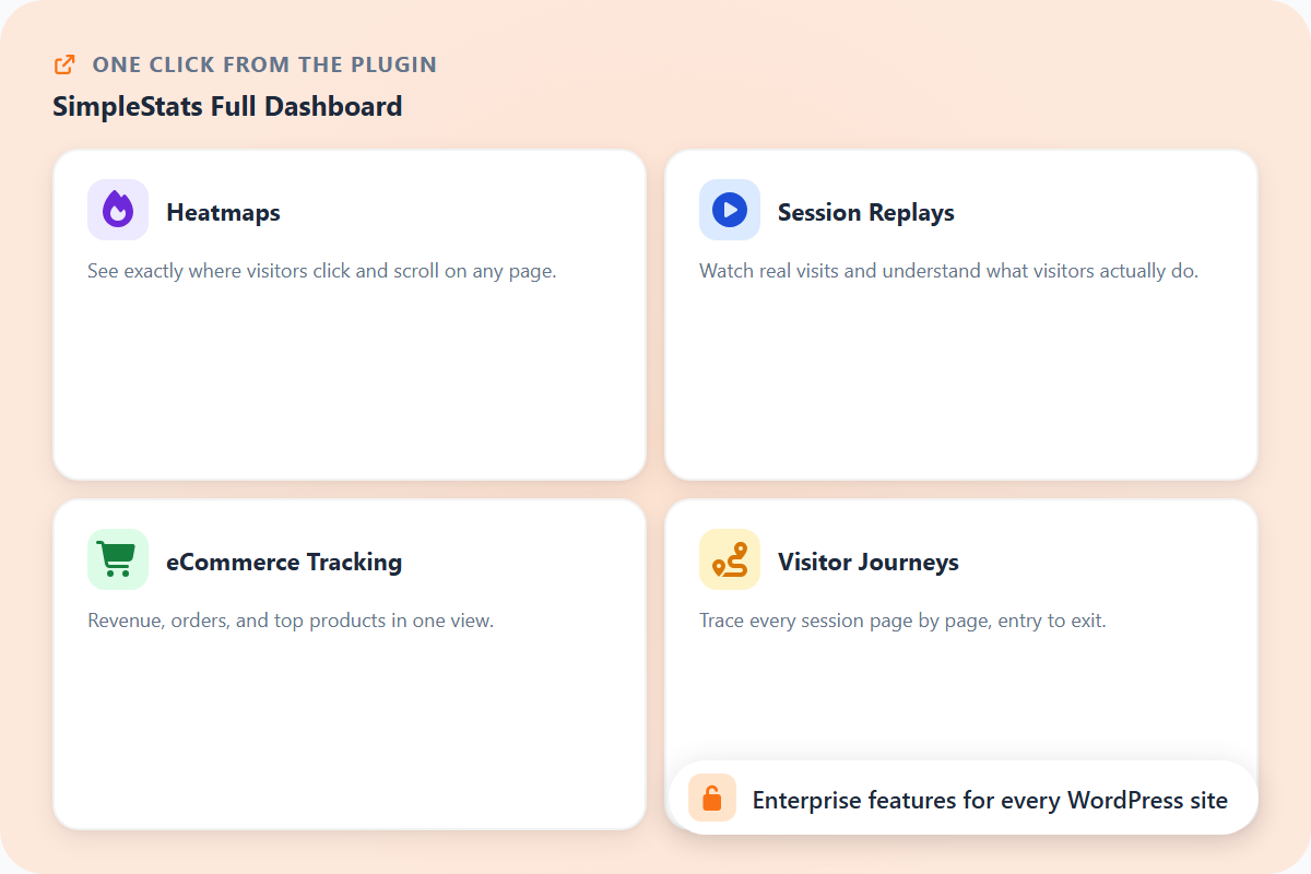 SimpleStats full dashboard showing heatmaps, session replays, eCommerce, and visitor journeys