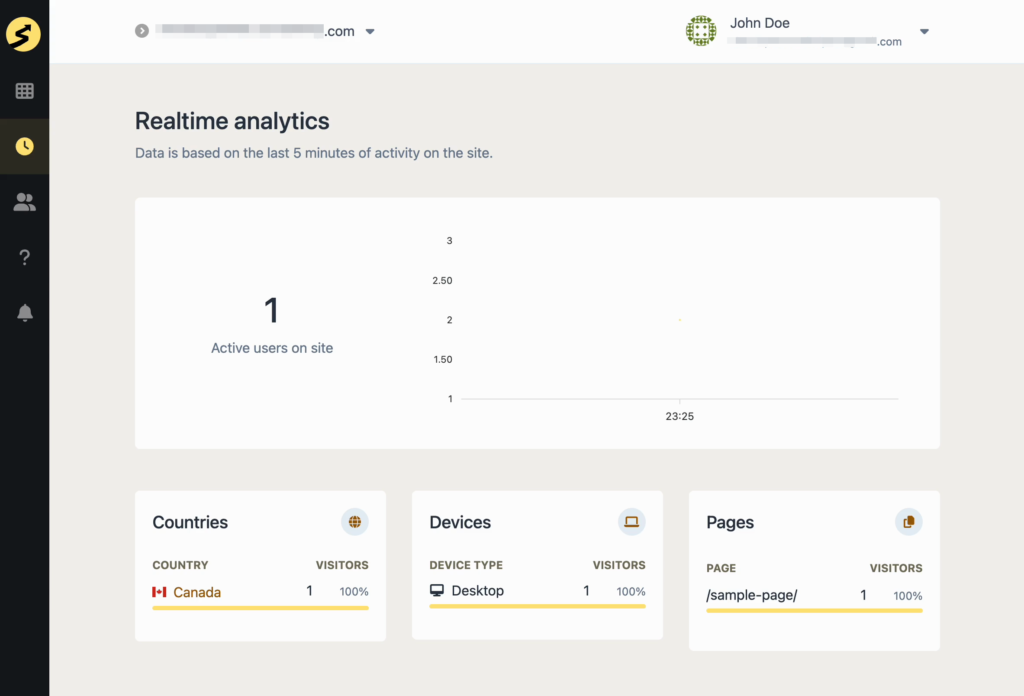 dashboard-first-data - SimpleStats.com Dashboard showing real-time analytics with cards for Countries, Devices and Pages on a light-themed admin panel.