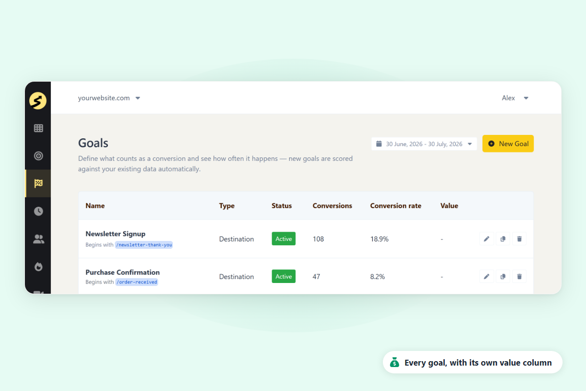 SimpleStats goal tracking page with filter panel open showing options to filter by UTM source, device, country, and more