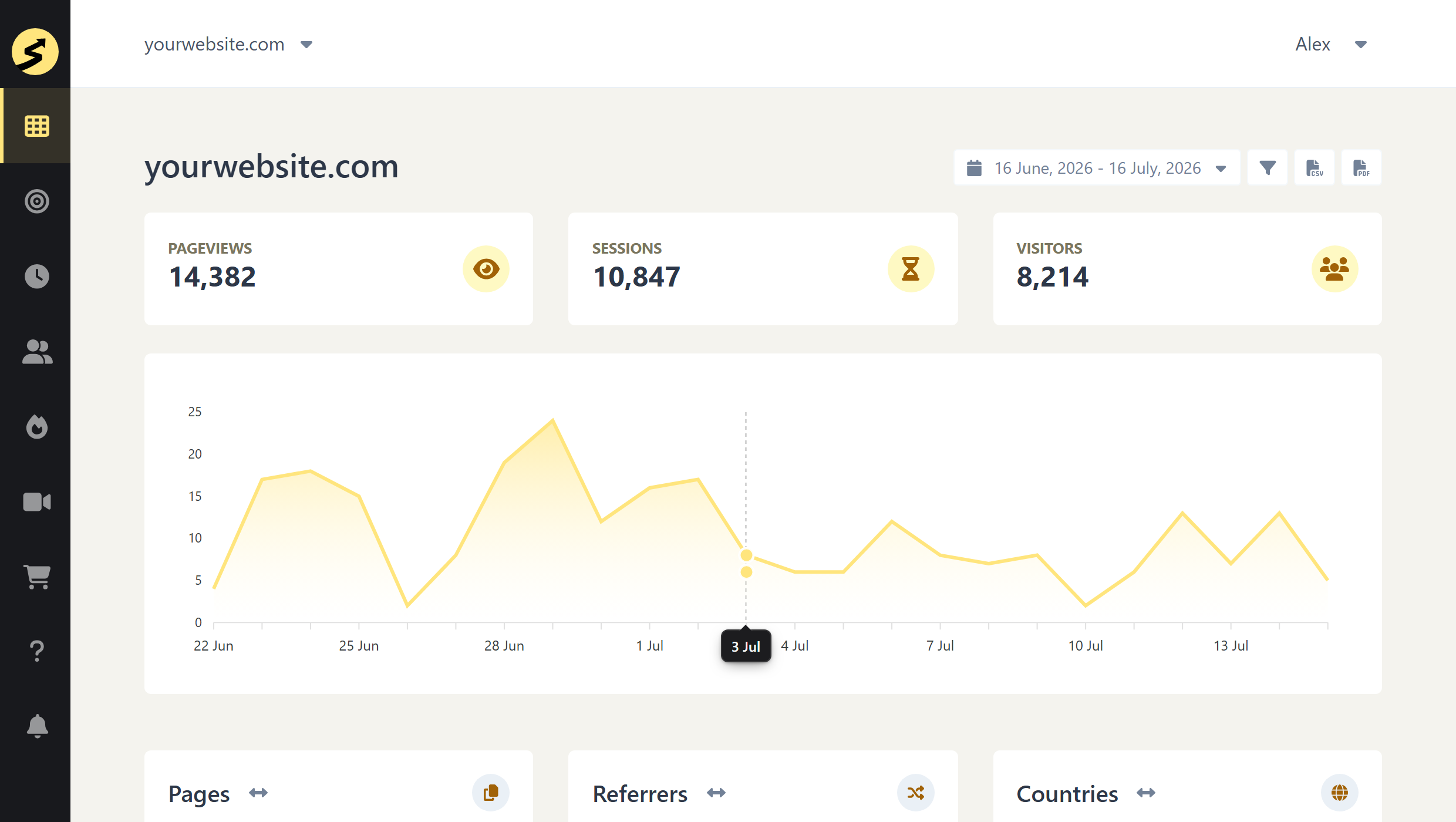 simplestats-dashboard - SimpleStats.com SimpleStats analytics dashboard showing real-time traffic, top pages, and traffic sources