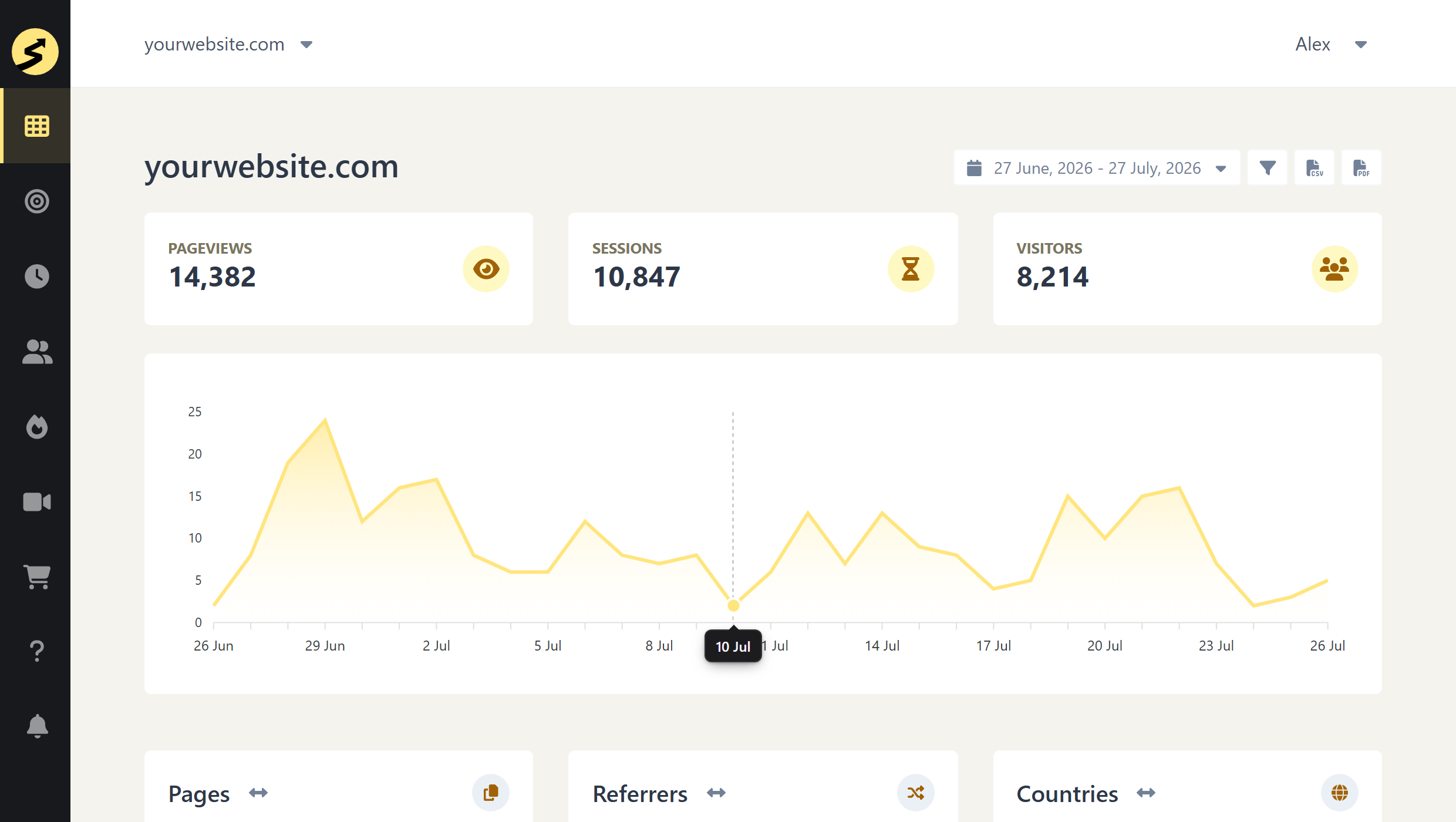 SimpleStats dashboard showing pageviews sessions and visitors