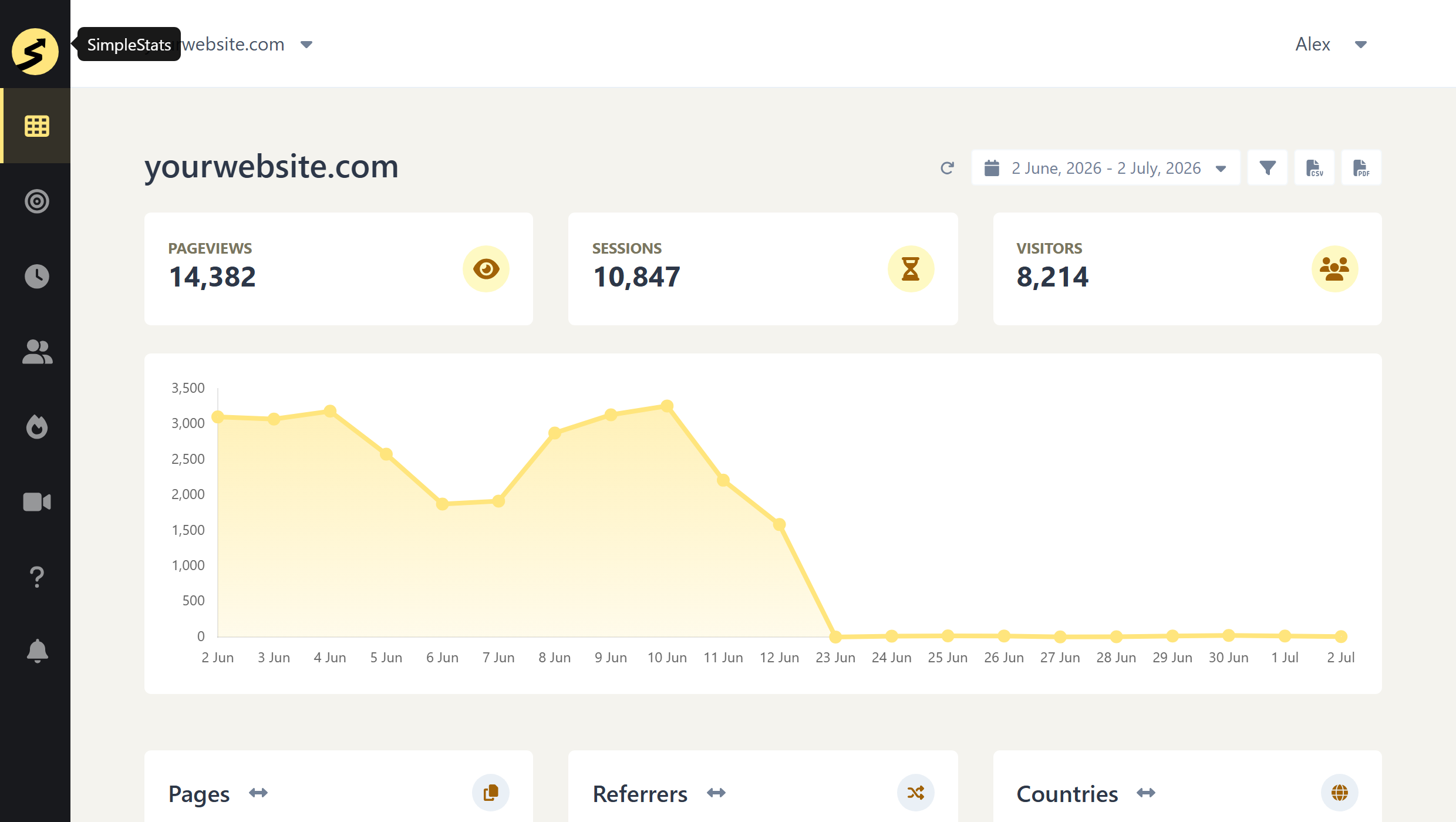 SimpleStats analytics dashboard showing real-time pageviews, sessions, and traffic overview