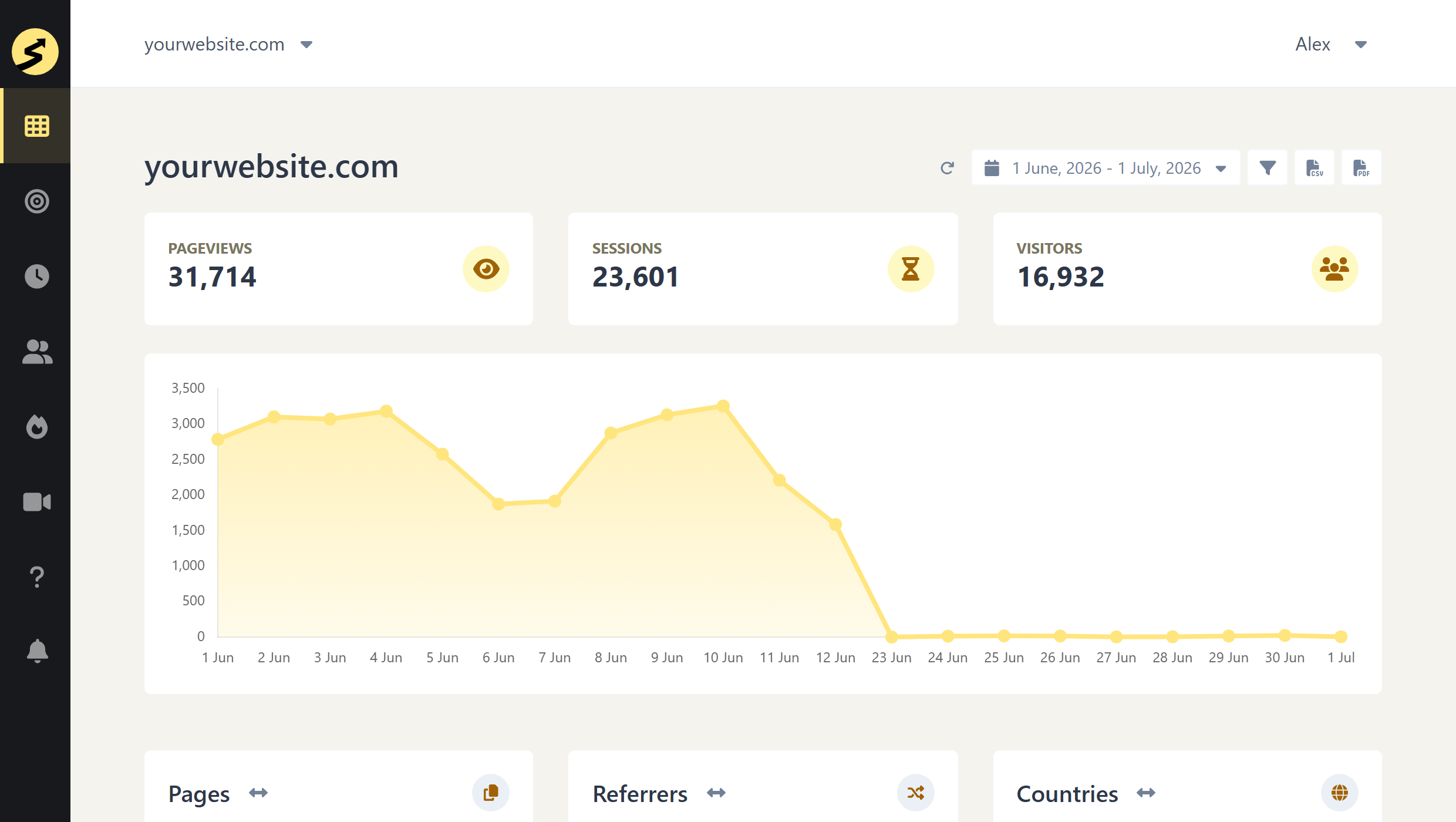 ss-dashboard - SimpleStats.com SimpleStats analytics dashboard showing pageviews, sessions, and top pages