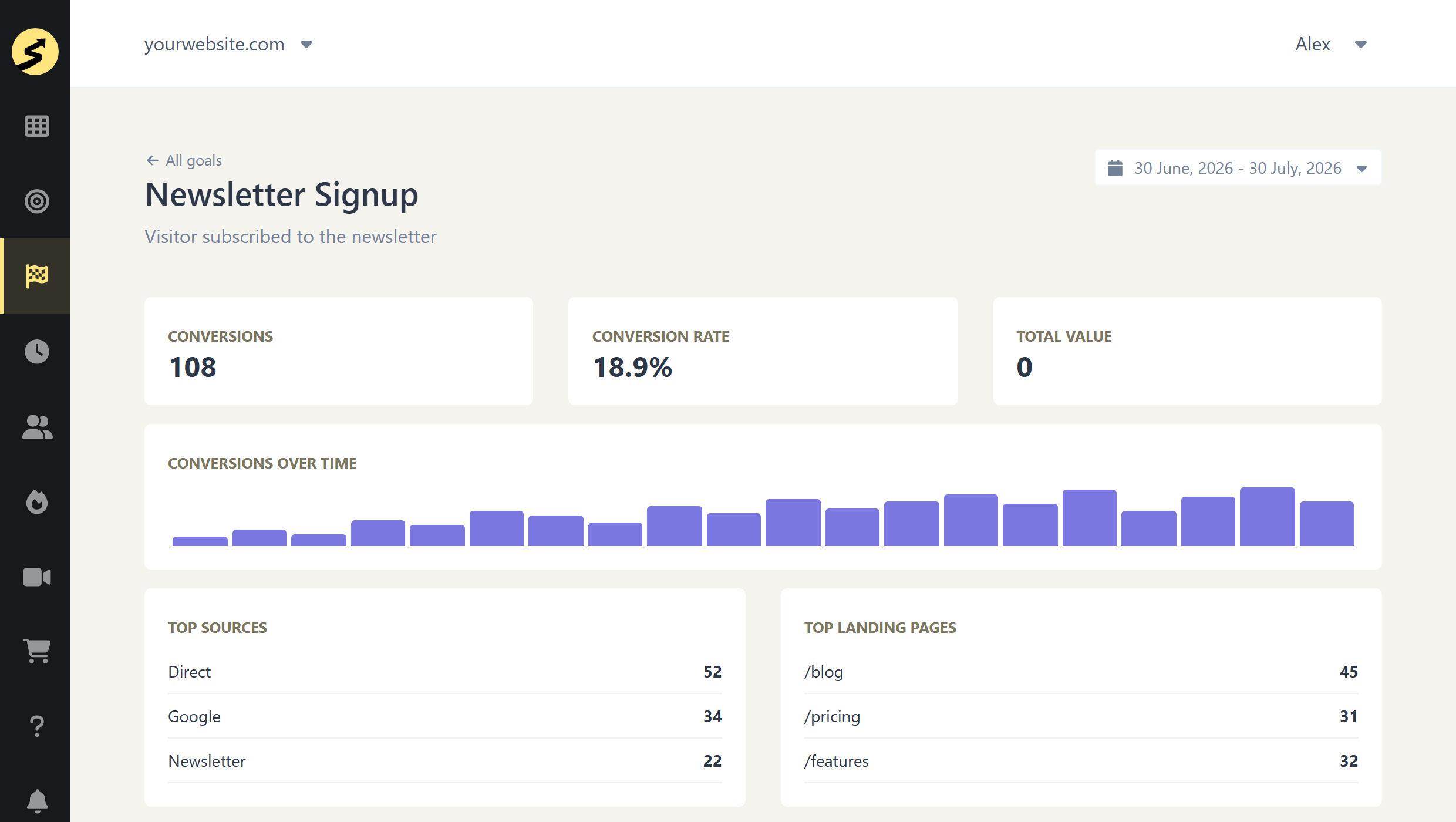 ss-goal-detail-view-v2 - SimpleStats.com Goal detail dashboard showing conversions, top sources, and top landing pages