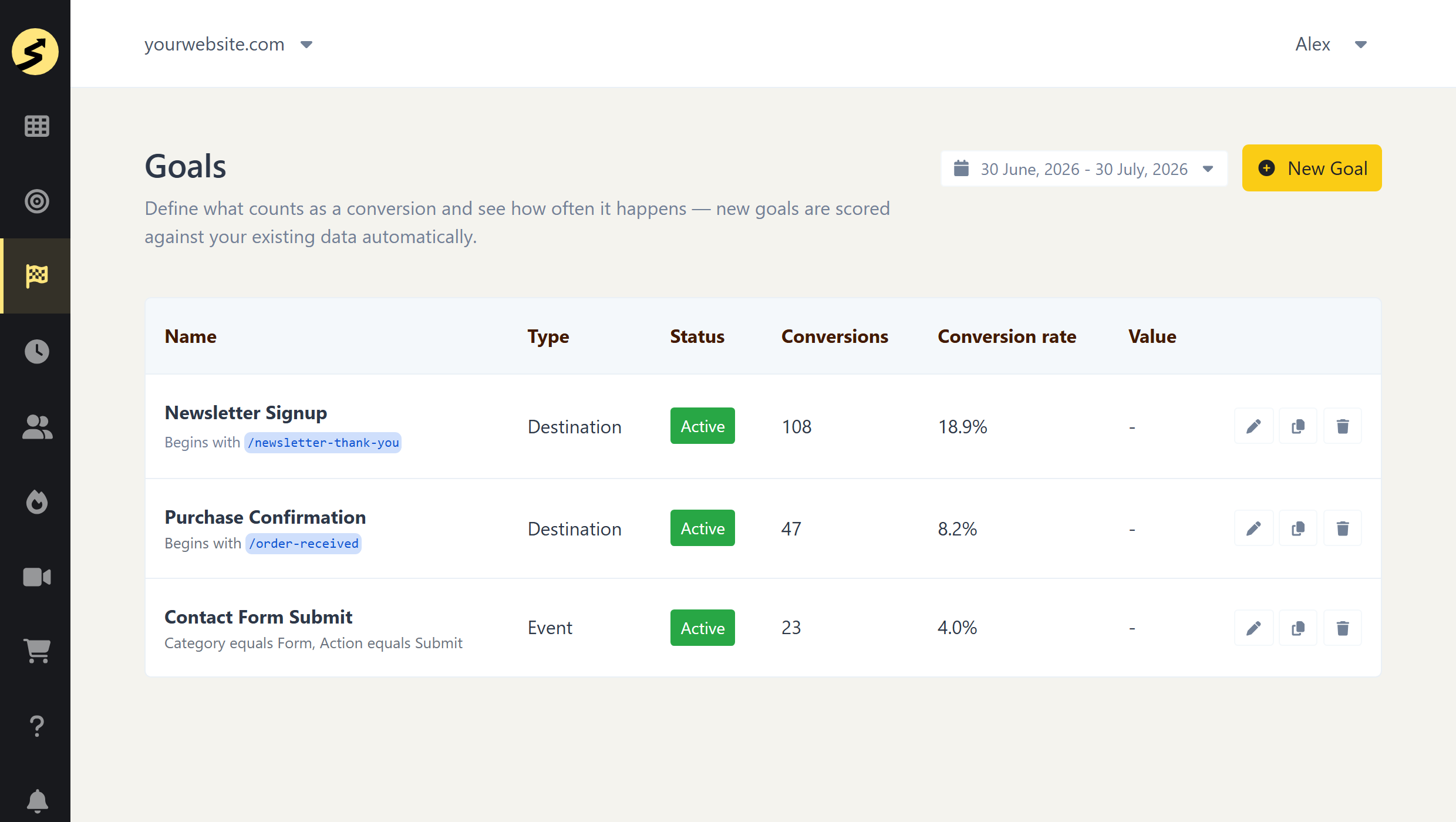 ss-goals-list-v2 - SimpleStats.com Goal conversion rates for Destination and Event goals in the SimpleStats dashboard