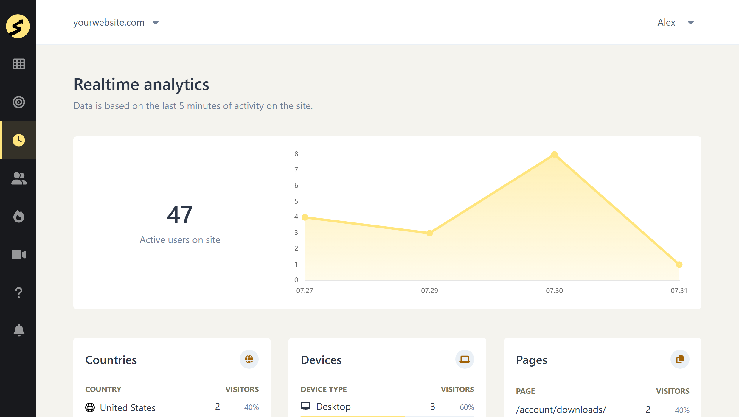 ss-realtime - SimpleStats.com SimpleStats realtime analytics dashboard showing active visitors