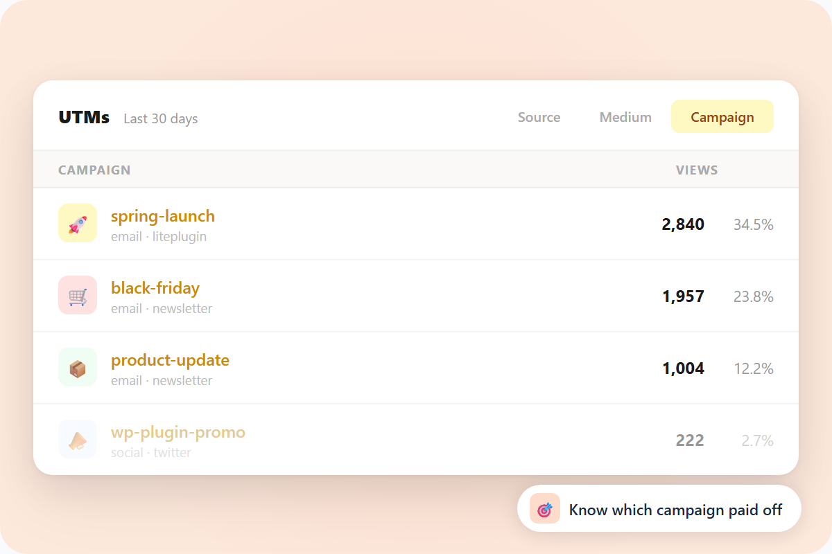 Campaign performance list with views and channel details