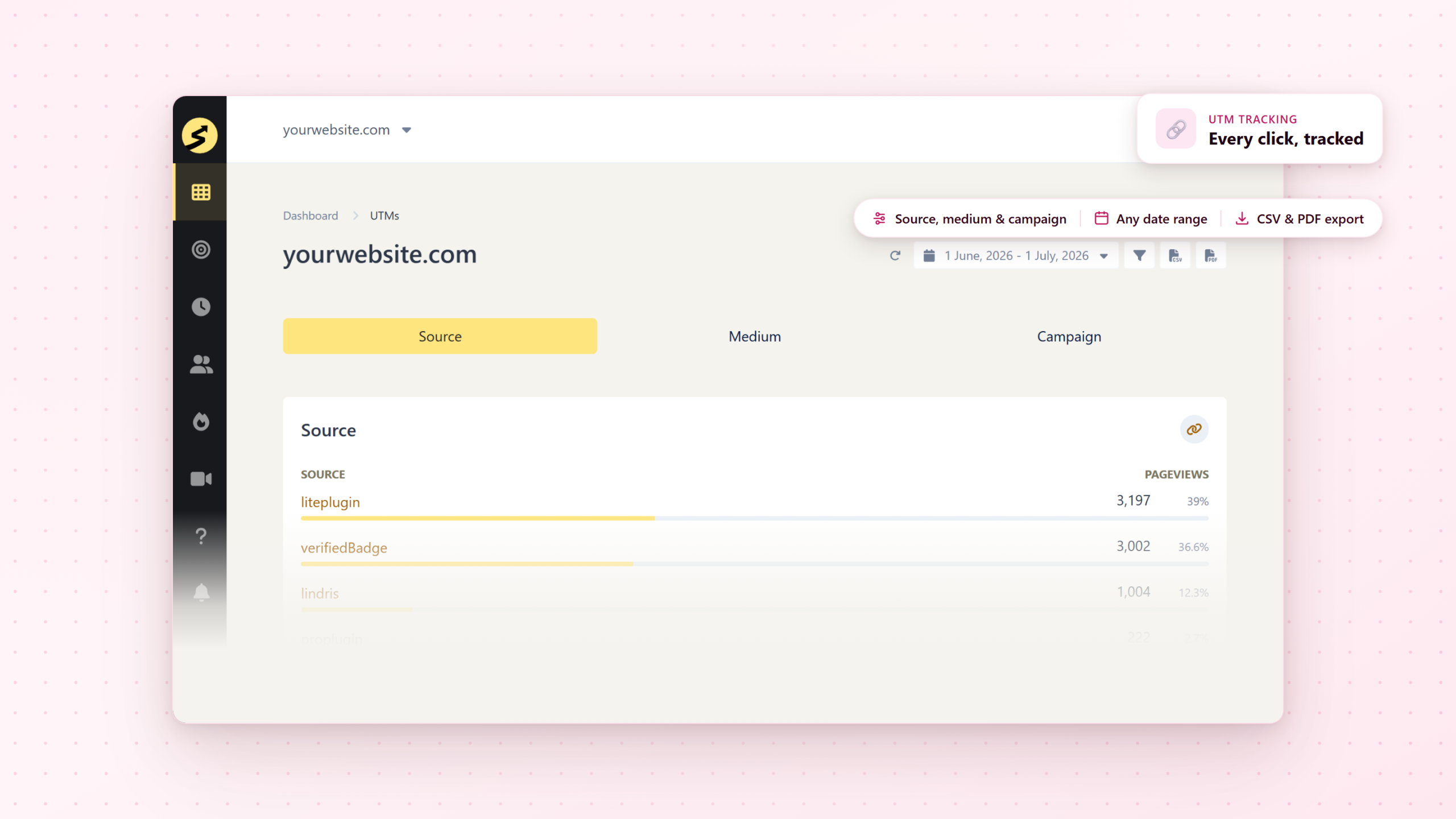 UTM source, medium and campaign tracking in SimpleStats