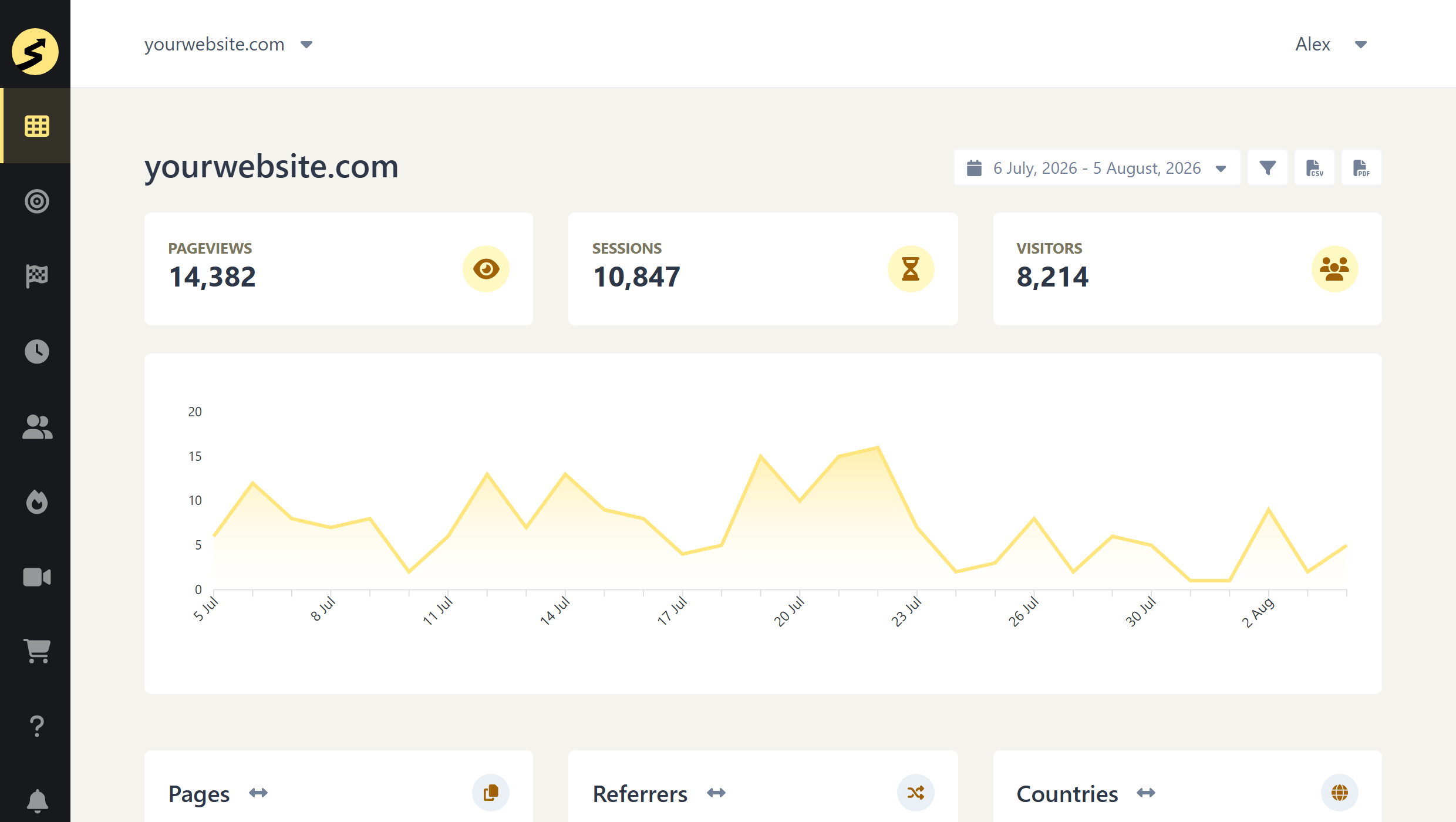 ss-fathom-vs-ss-dashboard - SimpleStats.com SimpleStats dashboard showing pageviews, sessions, and visitors